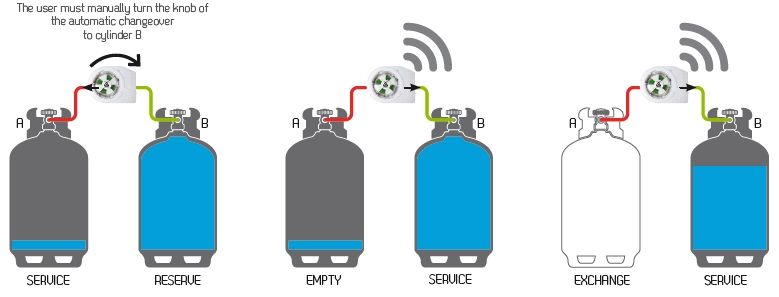 Cavagna Group S.p.A. | Remote Control Now Goes “ClickClick”