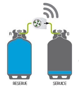 Cavagna Group S.p.A. | Remote Control Now Goes “ClickClick”