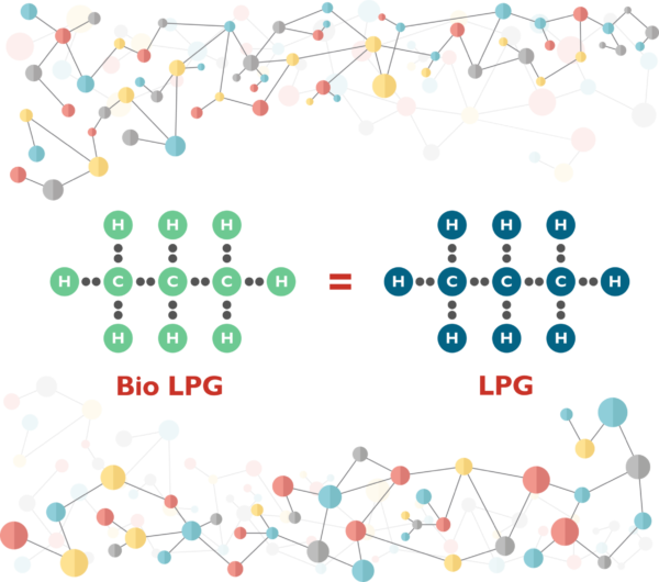 Cavagna Group S.p.A. | BioLPG: a greener, sustainable gas