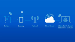 Gas metering and IoT: what is going on in the LPG and Natural Gas industries?