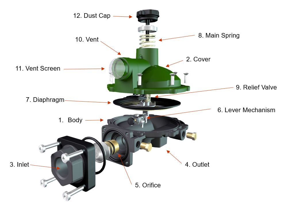 Cavagna Group S.p.A. | Propane Regulators: types, components, operation