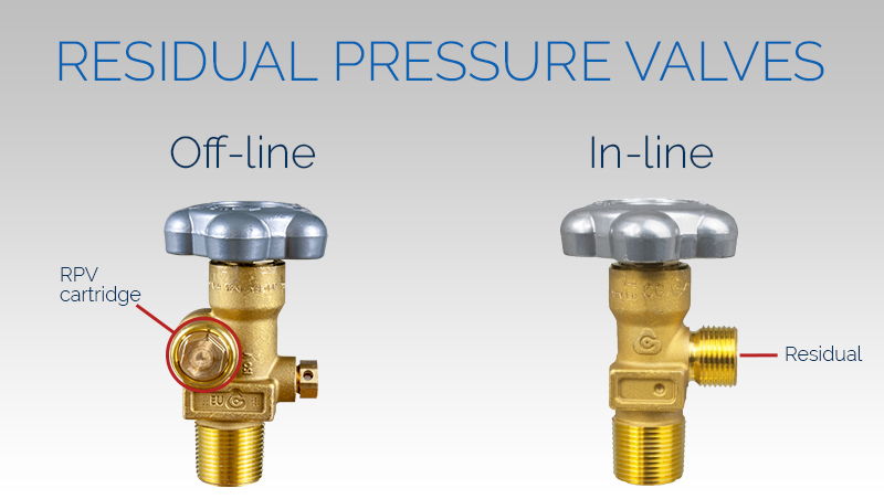 Cavagna Group S.p.A. | Residual Pressure Valves: what are they used for?