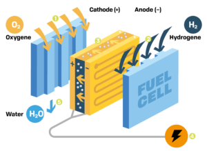 Cavagna Group S.p.A. | Hydrogen fuel cell: Cavagna is on it!