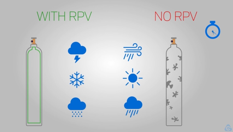 Cavagna Group S.p.A. | Residual Pressure Valves: what are they used for?