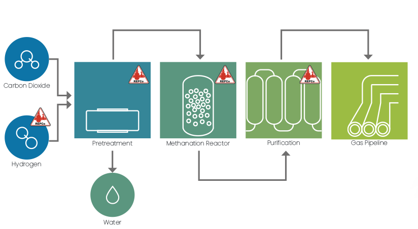 Biomethane by REPCo