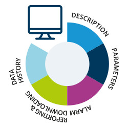 Cavagna Group S.p.A. | Otus | Optimized user experience